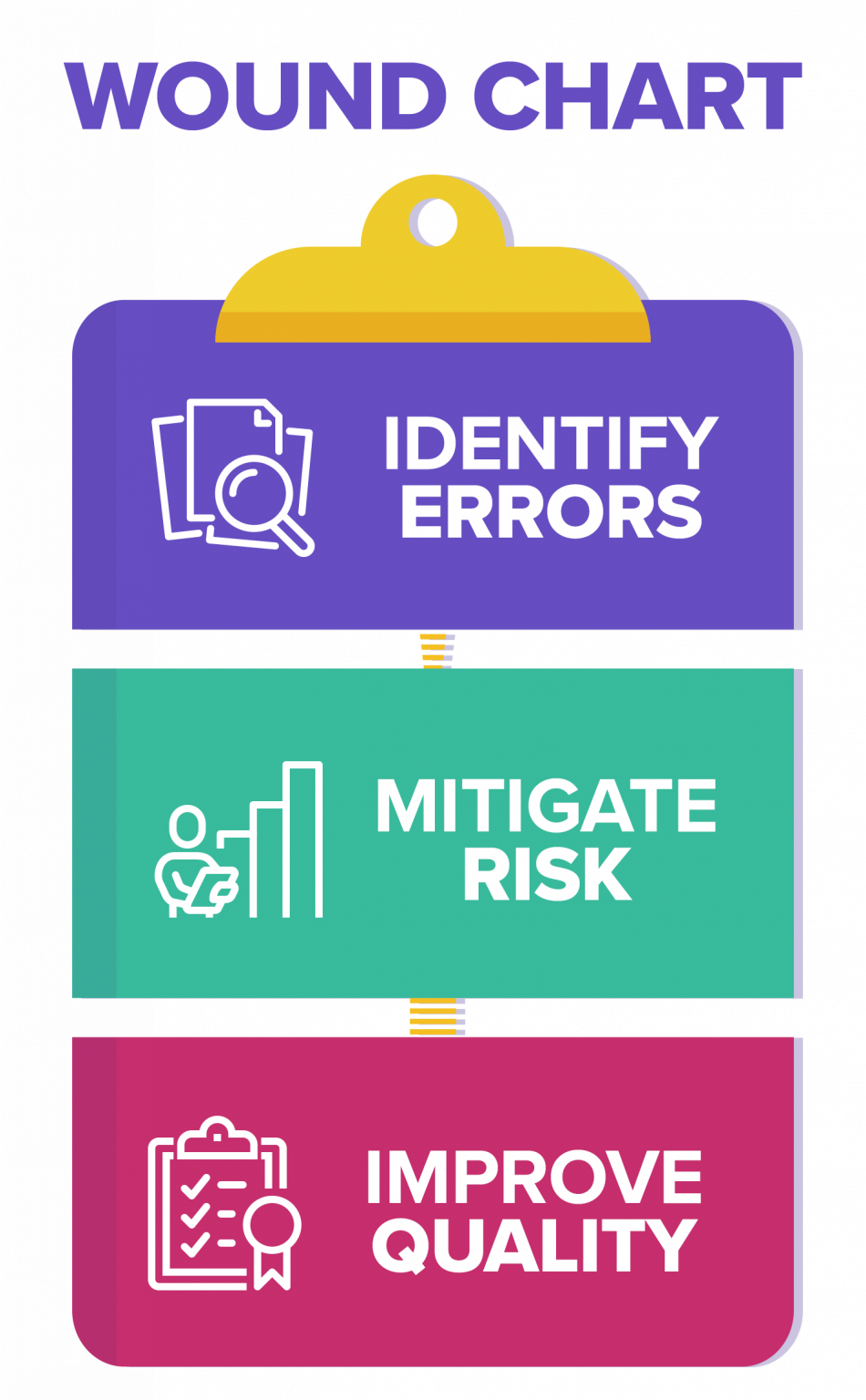 Start of Care Chart QA Archangel